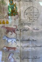 Thai_chinese_astrology_chart_Jim_Thompson_Museum_IMG_7230